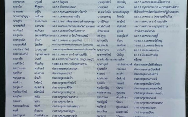 ขอขอบคุณผู้มีใจบุญทุกท่านที่มีศรัทธาร่วมกันในสร้างซุ้มศาลาพระพุทธ