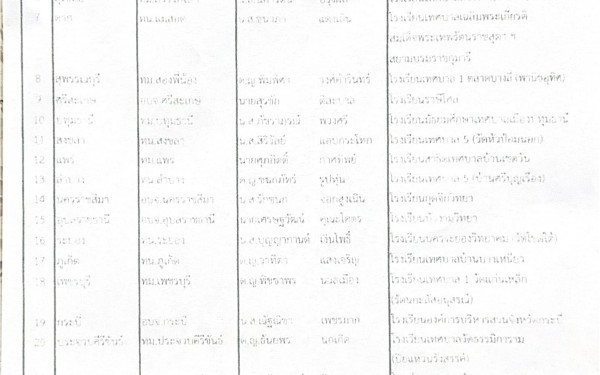 ขอแสดงความยินดีกับเด็กชายณัฐวรรธ์ วงศ์วังจันทร์ นักเรียนชั้นประถมศึกษาปีที่ 6 โรงเรียนเทศบาล 1 (เกริกกฤตยาอุปถัมภ์) ได้รับคัดเลือกเป็นเด็กและเยาวชนดีเด่นประจำปี 2566 เข้าเยี่ยมคารวะนายยกรัฐมนตรีเนื่องในวันเด็กแห่งชาติ