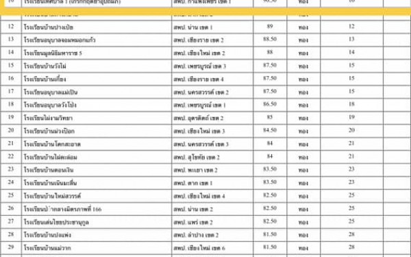 ขอแสดงความยินดีกับนักเรียนคนเก่ง ท.1 ผลการแข่งขันศิลปหัตถกรรมนักเรียน ระดับชาติ ครั้งที่ 70 ปีการศึกษา 2565 ภาคเหนือ ณ จังหวัดน่าน