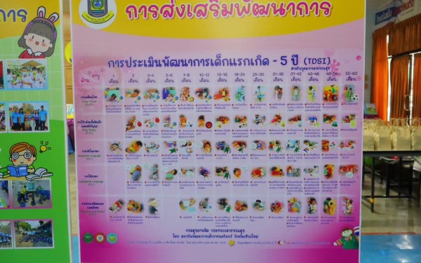 วันที่ 29 สิงหาคม 2566 โรงเรียนเทศบาล1(เกริกกฤตยาอุปถัมภ์) จัดโครงการส่งเสริมพัฒนาการและการเรียนรู้ในเด็กก่อนวัยเรียน