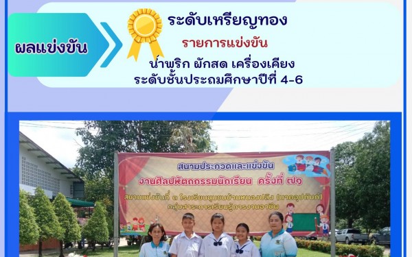 ขอแสดงความยินดีกับนักเรียนคนเก่งของโรงเรียนเทศบาล1 (เกริกฤตยาอุปถัมภ์) ในการเข้าร่วมแข่งขันงานศิลปหัตถกรรมนักเรียน ประจำปีการศึกษา 2566 จัดโดย สำนักงานเขตพื้นที่การศึกษาประถมศึกษา กำแพงเพชรเขต1 ระหว่างวันที่ 22-24 กันยายน 2566