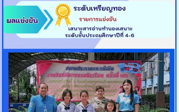 ขอแสดงความยินดีกับนักเรียนคนเก่งของโรงเรียนเทศบาล1 (เกริกฤตยาอุปถัมภ์) ในการเข้าร่วมแข่งขันงานศิลปหัตถกรรมนักเรียน ประจำปีการศึกษา 2566 จัดโดย สำนักงานเขตพื้นที่การศึกษาประถมศึกษา กำแพงเพชรเขต1 ระหว่างวันที่ 22-24 กันยายน 2566