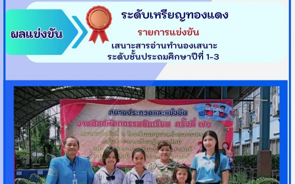 ขอแสดงความยินดีกับนักเรียนคนเก่งของโรงเรียนเทศบาล1 (เกริกฤตยาอุปถัมภ์) ในการเข้าร่วมแข่งขันงานศิลปหัตถกรรมนักเรียน ประจำปีการศึกษา 2566 จัดโดย สำนักงานเขตพื้นที่การศึกษาประถมศึกษา กำแพงเพชรเขต1 ระหว่างวันที่ 22-24 กันยายน 2566